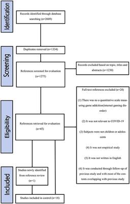 A systematic review of the impact of COVID-19 on the game addiction of children and adolescents